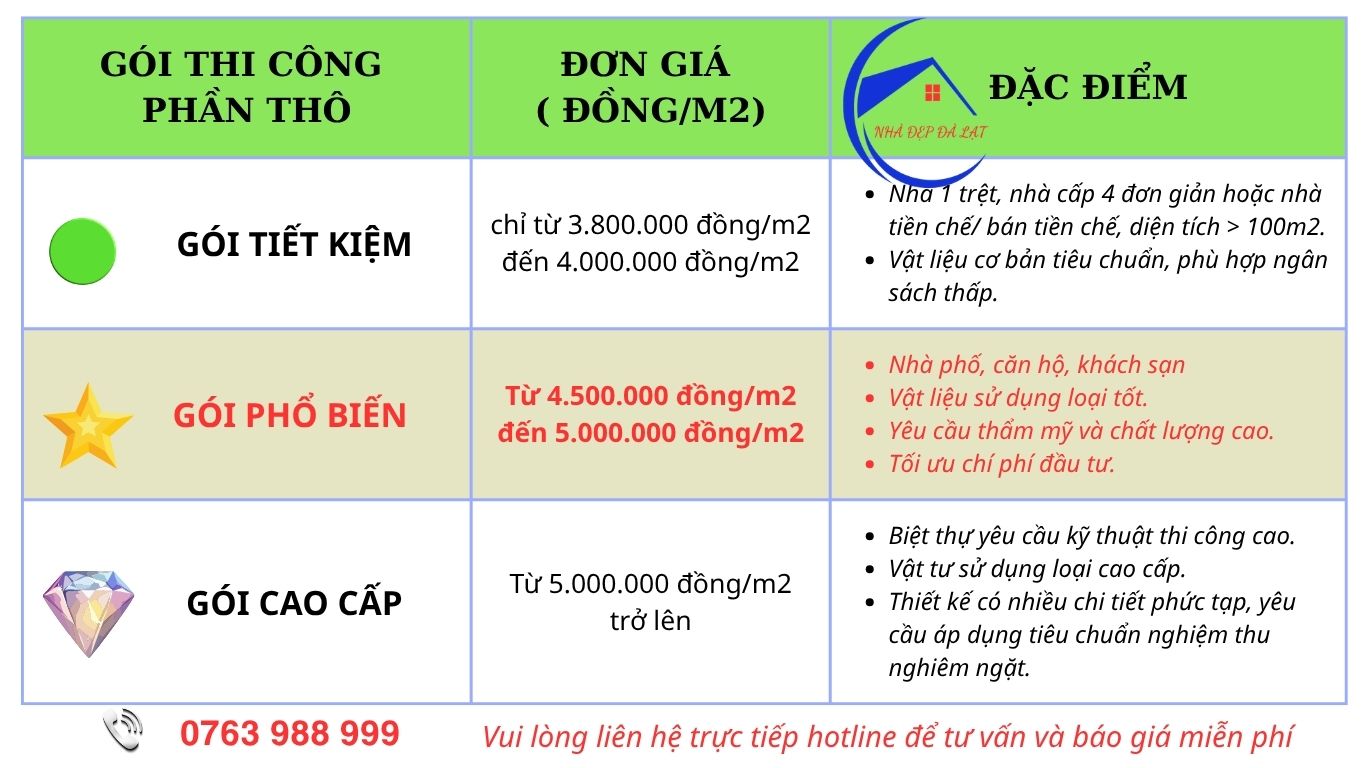 xay nha phan tho lam dong 3